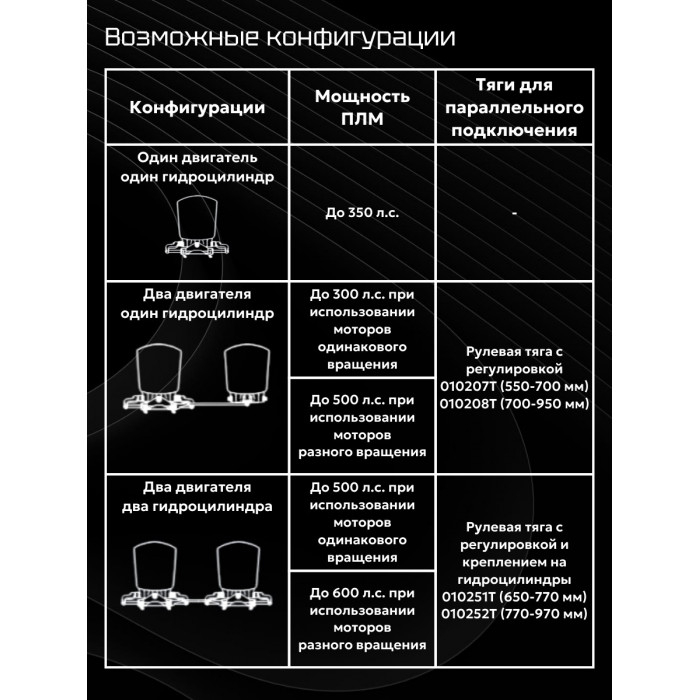 Гидравлическое рулевое управление Техномарин GS-350/1