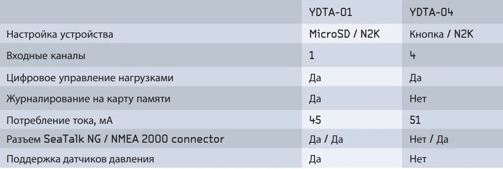 ������� ��� ������� ������ �������� YDTA-01  (1 x Tank)