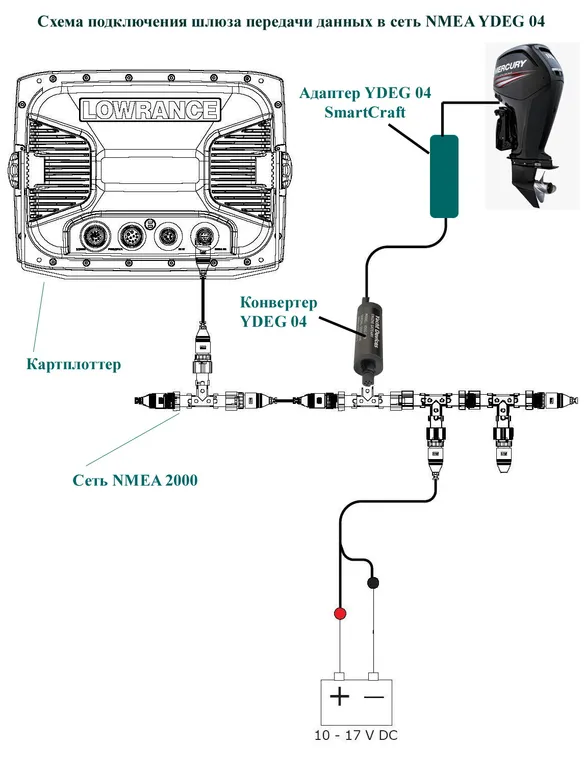 NMEA 2000 ���� ��� J1939 ��������� YDEG-04 NMEA 2000 Micro Male