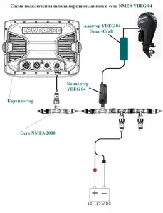 NMEA 2000 ���� ��� J1939 ��������� YDEG-04 NMEA 2000 Micro Male