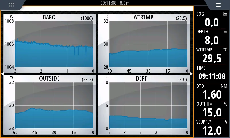 �������� ��������� NMEA 2000 Micro Male