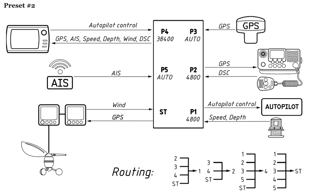 ������������� NMEA 0183 YDNM-02 5 x NMEA0183, SeaTalk
