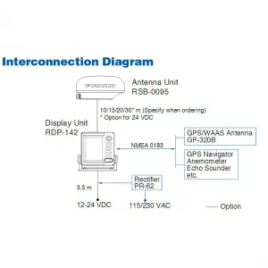 ��� Furuno M-1715