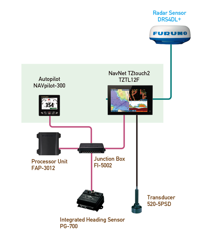 Радар FURUNO DRS-4DL+/LESS CBL 4kW, 19"(488mm) 36nm, 20m cable