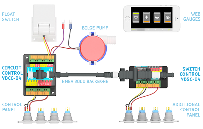 Блок управления нагрузками YDCC-04 NMEA 2000 Micro Male, 4 x Bistable Relay
