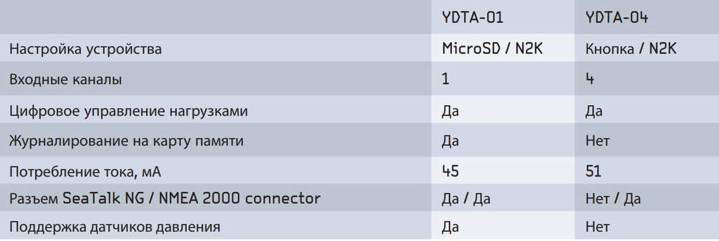 NMEA2000 адаптер для датчика уровня жидкости YDTA-01R SeaTalk NG Connector, 1 x Tank
